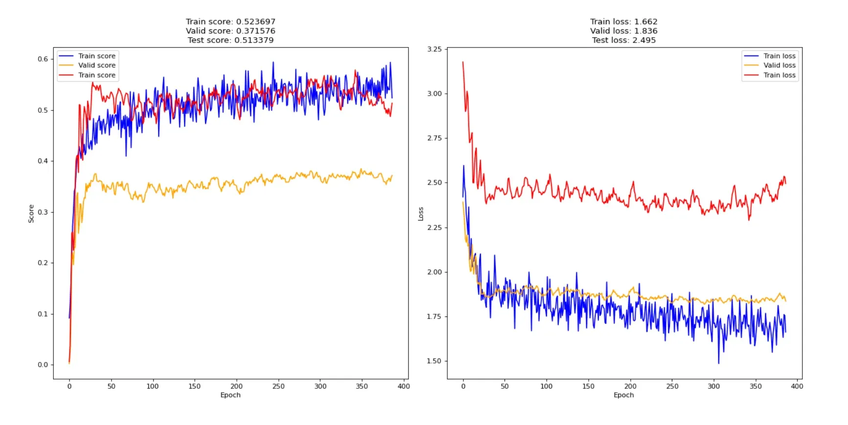 Animal Detection Neural Network - Image 1