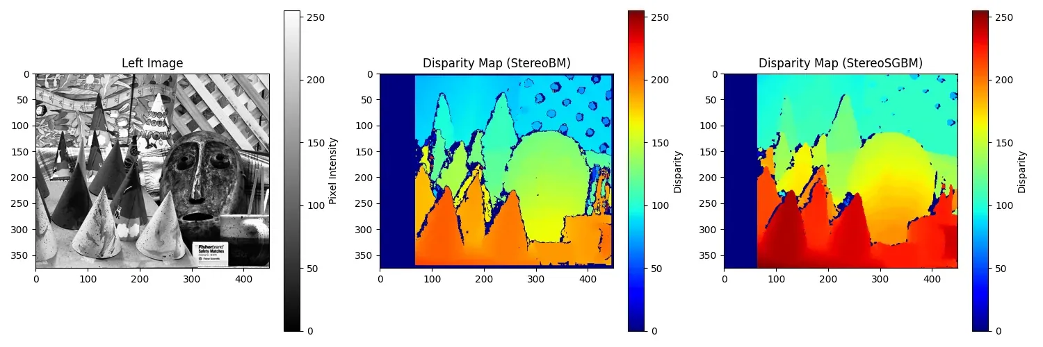 Stereo Vision & Disparity - Image 3
