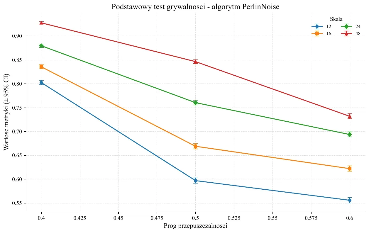 PCG Algorithm Analysis - Image 5