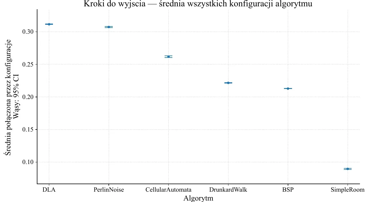 PCG Algorithm Analysis - Image 7