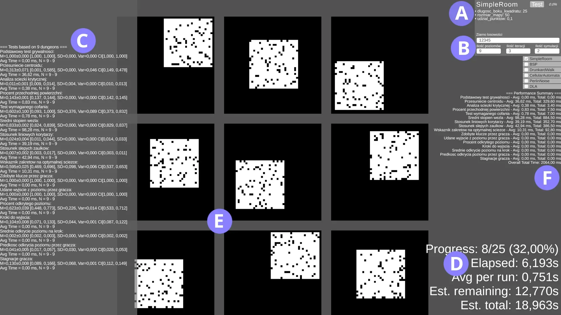 PCG Algorithm Analysis