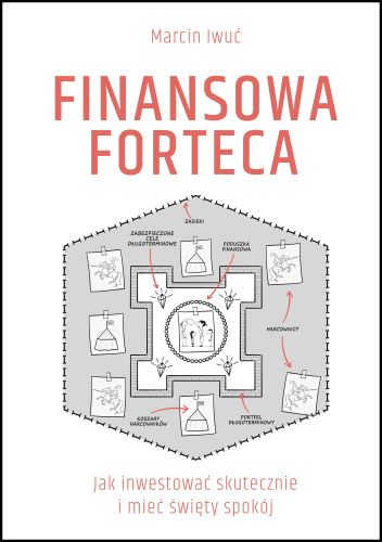 Cover of Finansowa Forteca