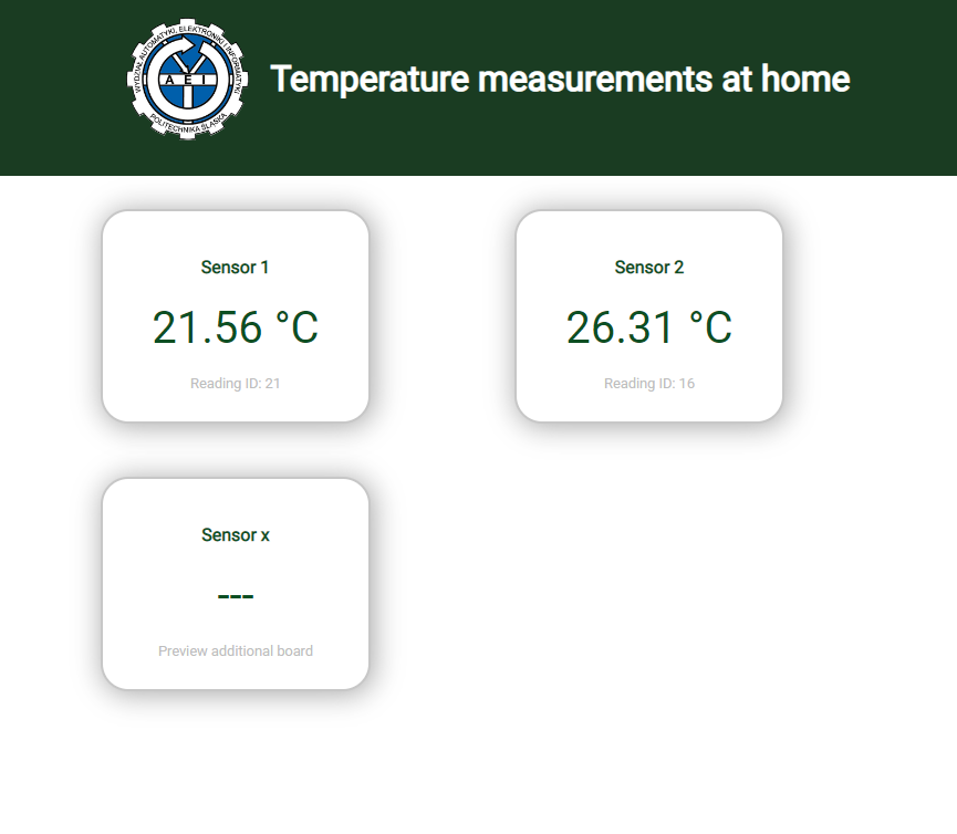 Distributed Temperature System