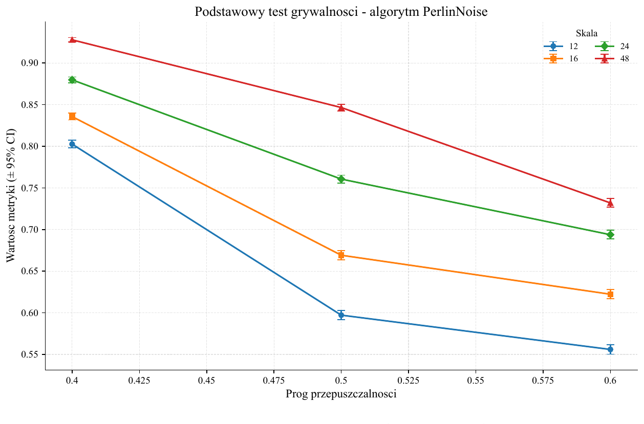 PCG Algorithm Analysis - Image 5