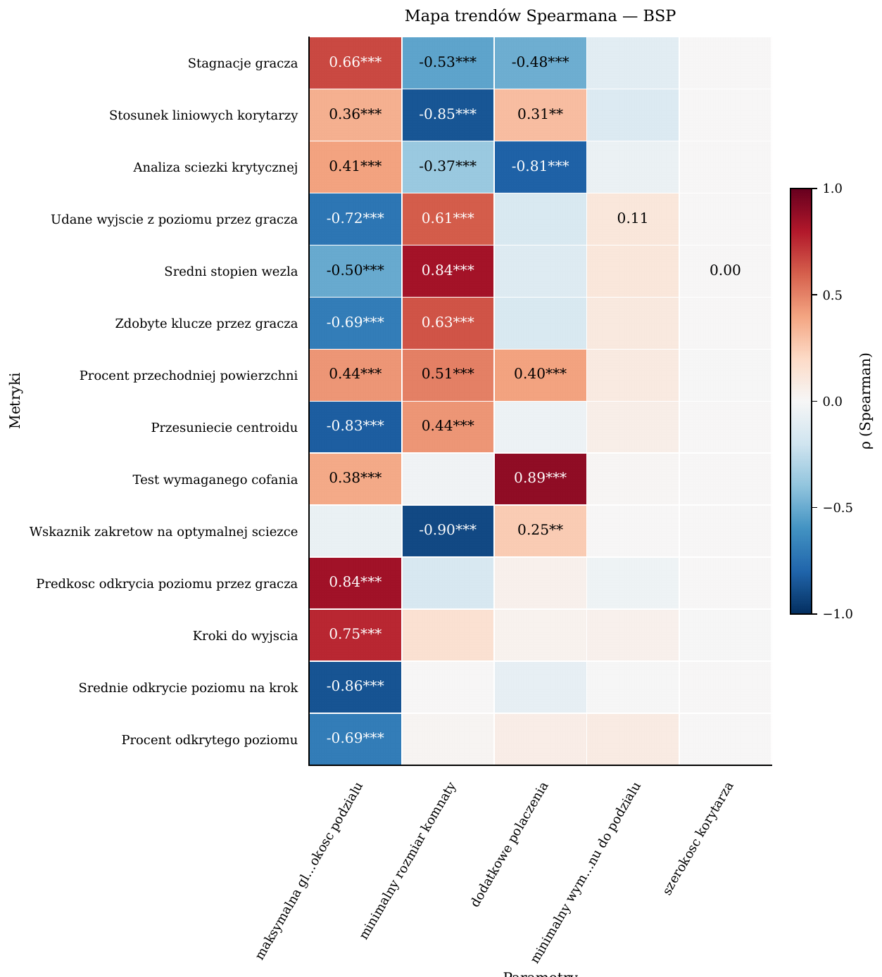 PCG Algorithm Analysis - Image 6
