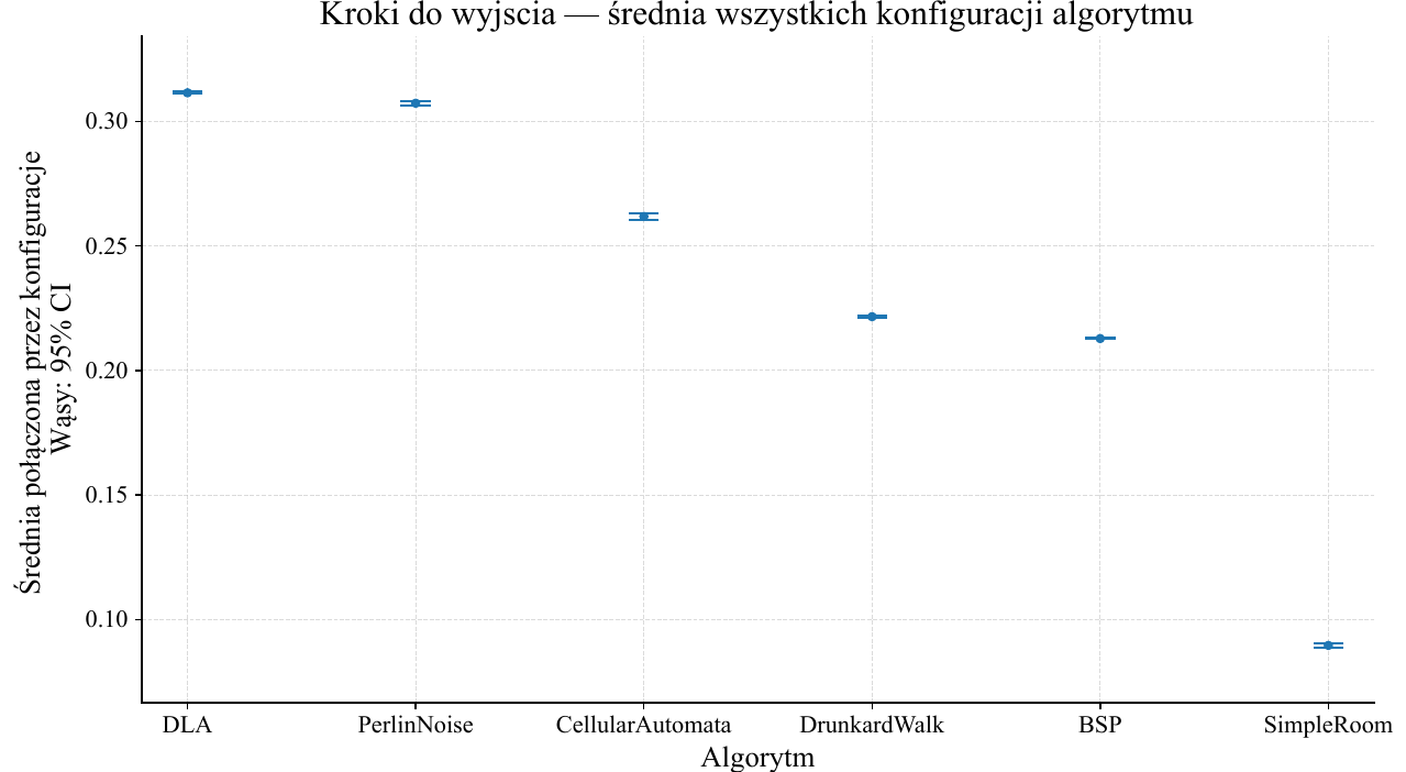 PCG Algorithm Analysis - Image 7