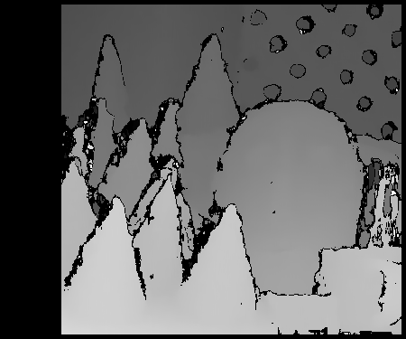 Stereo Vision & Disparity - Image 2
